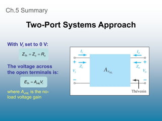 Ch.5 Summary
Two-Port Systems Approach
o
o
Th R
Z
Z 

With Vi set to 0 V:
The voltage across
the open terminals is:
where AvNL is the no-
load voltage gain
i
vNL
Th V
A
E 
 