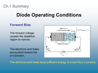 Ch.1 Summary
Diode Operating Conditions
Forward Bias
The electrons and holes have sufficient energy to cross the p-n junction.
The forward voltage
causes the depletion
region to narrow.
The electrons and holes
are pushed toward the
p-n junction.
 