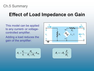 Ch.5 Summary
Effect of Load Impedance on Gain
L
i
v
i
R
Z
A
A 

This model can be applied
to any current- or voltage-
controlled amplifier.
Adding a load reduces the
gain of the amplifier:
vNL
o
L
L
i
o
v A
R
R
R
V
V
A



 