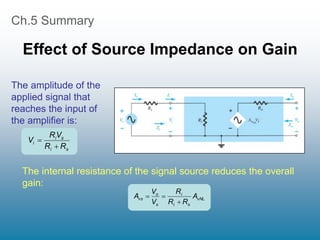 Ch.5 Summary
Effect of Source Impedance on Gain
The amplitude of the
applied signal that
reaches the input of
the amplifier is:
s
i
s
i
i
R
R
V
R
V


vNL
s
i
i
s
o
vs A
R
R
R
V
V
A



The internal resistance of the signal source reduces the overall
gain:
 