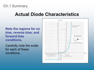 Ch.1 Summary
Actual Diode Characteristics
Note the regions for no
bias, reverse bias, and
forward bias
conditions.
Carefully note the scale
for each of these
conditions.
 