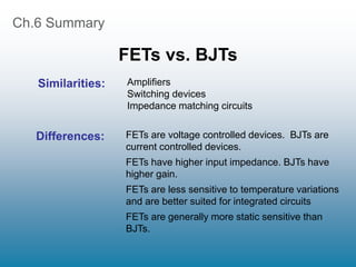 Ch.6 Summary
FETs vs. BJTs
FETs are voltage controlled devices. BJTs are
current controlled devices.
FETs have higher input impedance. BJTs have
higher gain.
FETs are less sensitive to temperature variations
and are better suited for integrated circuits
FETs are generally more static sensitive than
BJTs.
Similarities: Amplifiers
Switching devices
Impedance matching circuits
Differences:
 