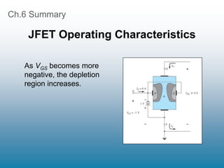 Ch.6 Summary
JFET Operating Characteristics
As VGS becomes more
negative, the depletion
region increases.
 