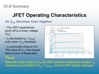 Ch.6 Summary
JFET Operating Characteristics
• ID eventually drops to 0 A.
The value of VGS that causes
this to occur is designated
VGS(off).
Note that at high levels of VDS the JFET reaches a breakdown situation. ID
increases uncontrollably if VDS > VDSmax, and the JFET is likely destroyed.
As VGS becomes more negative:
• The JFET experiences
pinch-off at a lower voltage
(VP).
• ID decreases (ID < IDSS)
even when VDS increases
 