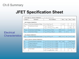 Ch.6 Summary
JFET Specification Sheet
Electrical
Characteristics
 