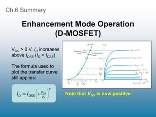 Ch.6 Summary
Enhancement Mode Operation
(D-MOSFET)
VGS > 0 V, ID increases
above IDSS (ID > IDSS)
Note that VGS is now positive
The formula used to
plot the transfer curve
still applies:
2
V
V
1
DSS
D
P
GS
I
I 









 