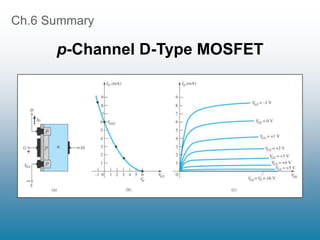 Ch.6 Summary
p-Channel D-Type MOSFET
 
