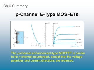 Ch.6 Summary
p-Channel E-Type MOSFETs
The p-channel enhancement-type MOSFET is similar
to its n-channel counterpart, except that the voltage
polarities and current directions are reversed.
 