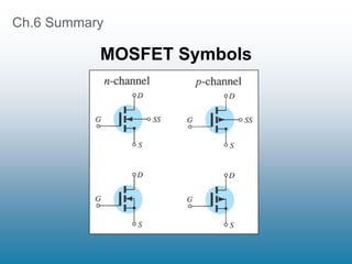 Ch.6 Summary
MOSFET Symbols
 