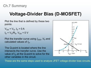 Ch.7 Summary
Voltage-Divider Bias (D-MOSFET)
Plot the line that is defined by these two
points:
VGS = VG, ID = 0 A
ID = VG/RS, VGS = 0 V
Plot the transfer curve using IDSS, VP and
calculated values of ID.
The Q-point is located where the line
intersects the transfer curve. Use the
value of ID at the Q-point to solve for the
other variables in the circuit.
These are the same steps used to analyze JFET voltage-divider bias circuits.
 