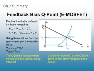Ch.7 Summary
Feedback Bias Q-Point (E-MOSFET)
Using these values from the
spec sheet, plot the transfer
curve:
VGSTh , ID = 0 A
VGS(on), ID(on)
Plot the line that is defined
by these two points:
VGS = VDD, ID = 0 A
ID = VDD / RD , VGS = 0 V
Using the value of ID at the Q-point,
solve for the other variables in the
circuit
The Q-point is located where
the line and the transfer curve
intersect
 