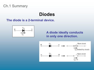 Ch.1 Summary
Diodes
The diode is a 2-terminal device.
A diode ideally conducts
in only one direction.
 