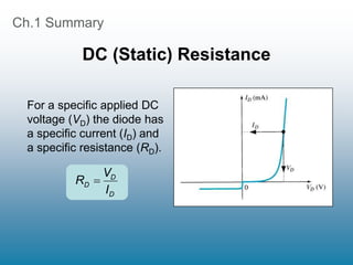 Ch.1 Summary
DC (Static) Resistance
For a specific applied DC
voltage (VD) the diode has
a specific current (ID) and
a specific resistance (RD).
D
D
D
I
V
R 
 