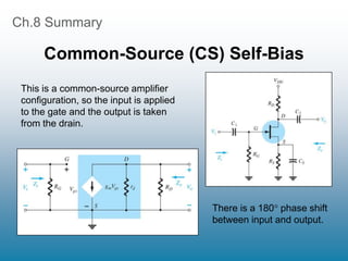 Ch.8 Summary
Common-Source (CS) Self-Bias
This is a common-source amplifier
configuration, so the input is applied
to the gate and the output is taken
from the drain.
There is a 180 phase shift
between input and output.
 