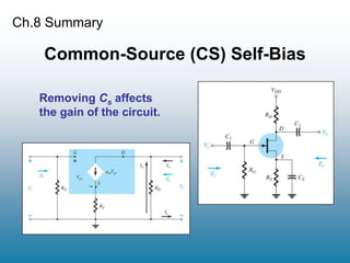 Ch.8 Summary
Common-Source (CS) Self-Bias
Removing Cs affects
the gain of the circuit.
 