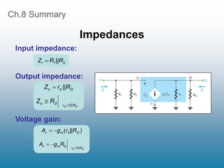 Ch.8 Summary
Impedances
2
1||R
R
Zi 
D
d
o ||R
r
Z 
R
r
D
o
D
d
R
Z
10


Input impedance:
Output impedance:
)
( D
d
m
v ||R
r
g
A 

D
d R
r
D
m
v R
g
A
10



Voltage gain:
 