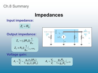 Ch.8 Summary
Impedances
m
S
d
o
g
||
||R
r
Z
1

S
d R
r
m
S
o
g
||
R
Z 10
1


G
i R
Z 
Input impedance:
Output impedance:
)
(
1
)
(
S
d
m
S
d
m
i
o
v
||R
r
g
||R
r
g
V
V
A


 10
1



 d
r
S
m
S
m
i
o
v
R
g
R
g
V
V
A
Voltage gain:
 
