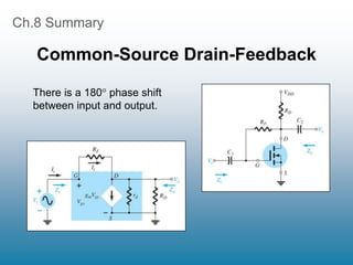 Ch.8 Summary
Common-Source Drain-Feedback
There is a 180 phase shift
between input and output.
 