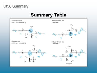 Ch.8 Summary
Summary Table
 