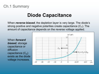 Ch.1 Summary
Diode Capacitance
When reverse biased, the depletion layer is very large. The diode’s
strong positive and negative polarities create capacitance (CT). The
amount of capacitance depends on the reverse voltage applied.
When forward
biased, storage
capacitance or
diffusion
capacitance (CD)
exists as the diode
voltage increases.
 