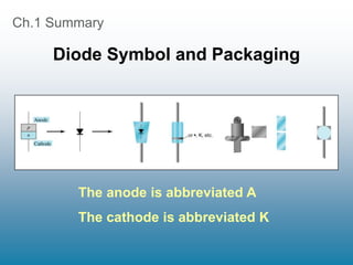 Ch.1 Summary
Diode Symbol and Packaging
The anode is abbreviated A
The cathode is abbreviated K
 