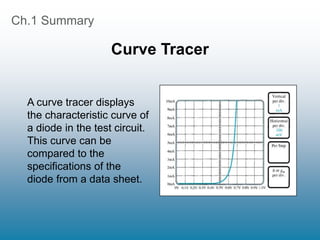 Ch.1 Summary
Curve Tracer
A curve tracer displays
the characteristic curve of
a diode in the test circuit.
This curve can be
compared to the
specifications of the
diode from a data sheet.
 