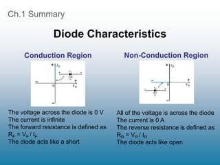 Ch.1 Summary
Diode Characteristics
Conduction Region Non-Conduction Region
The voltage across the diode is 0 V
The current is infinite
The forward resistance is defined as
RF = VF / IF
The diode acts like a short
All of the voltage is across the diode
The current is 0 A
The reverse resistance is defined as
RR = VR / IR
The diode acts like open
 