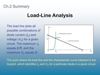 Ch.2 Summary
Load-Line Analysis
The load line plots all
possible combinations of
diode current (ID) and
voltage (VD) for a given
circuit. The maximum ID
equals E/R, and the
maximum VD equals E.
The point where the load line and the characteristic curve intersect is the
Q-point, which identifies ID and VD for a particular diode in a given circuit.
 