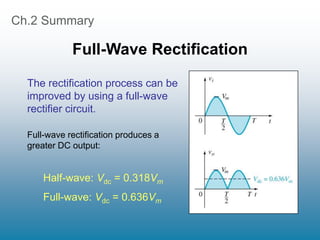 Ch.2 Summary
Full-Wave Rectification
Half-wave: Vdc = 0.318Vm
Full-wave: Vdc = 0.636Vm
Full-wave rectification produces a
greater DC output:
The rectification process can be
improved by using a full-wave
rectifier circuit.
 
