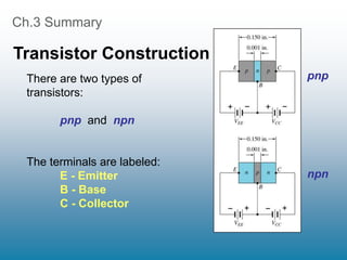 Ch.3 Summary
Transistor Construction
There are two types of
transistors:
pnp and npn
The terminals are labeled:
E - Emitter
B - Base
C - Collector
pnp
npn
 