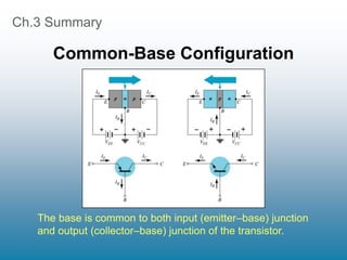 Ch.3 Summary
Common-Base Configuration
The base is common to both input (emitter–base) junction
and output (collector–base) junction of the transistor.
 