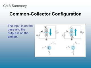 Ch.3 Summary
Common-Collector Configuration
The input is on the
base and the
output is on the
emitter.
 