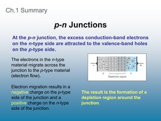 Ch.1 Summary
p-n Junctions
The electrons in the n-type
material migrate across the
junction to the p-type material
(electron flow).
The result is the formation of a
depletion region around the
junction.
Electron migration results in a
negative charge on the p-type
side of the junction and a
positive charge on the n-type
side of the junction.
At the p-n junction, the excess conduction-band electrons
on the n-type side are attracted to the valence-band holes
on the p-type side.
 
