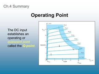 Ch.4 Summary
Operating Point
The DC input
establishes an
operating or
quiescent point
called the Q-point.
 