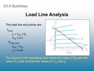 Ch.4 Summary
Load Line Analysis
ICsat
IC = VCC / RC
VCE = 0 V
VCEcutoff
VCE = VCC
IC = 0 mA
The Q-point is the operating point where the value of RB sets the
value of IB that controls the values of VCE and IC .
The load line end points are:
 