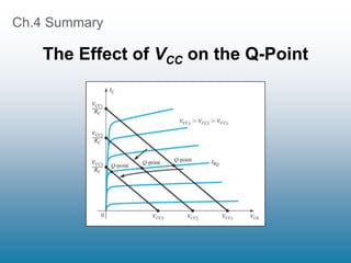 Ch.4 Summary
The Effect of VCC on the Q-Point
 