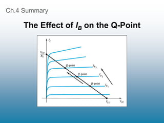 Ch.4 Summary
The Effect of IB on the Q-Point
 