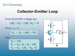 Ch.4 Summary
Collector-Emitter Loop
From Kirchhoff’s voltage law:
0
V
R
I
V
R
I CC
C
C
CE
E
E 



Since IE  IC:
)
R
(R
– I
V
V E
C
C
CC
CE 

Also:
E
BE
B
R
CC
B
C
C
CC
E
CE
C
E
E
E
V
V
R
– I
V
V
R
I
V
V
V
V
R
I
V








 