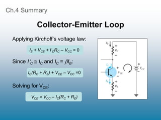 Applying Kirchoff’s voltage law:
IE + VCE + I’CRC – VCC = 0
Since IC  IC and IC = IB:
IC(RC + RE) + VCE – VCC =0
Solving for VCE:
VCE = VCC – IC(RC + RE)
Ch.4 Summary
Collector-Emitter Loop
 