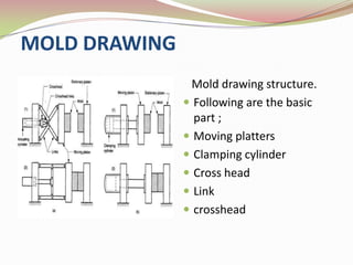 MOLD DRAWING
                Mold drawing structure.
                Following are the basic
                 part ;
                Moving platters
                Clamping cylinder
                Cross head
                Link
                crosshead
 
