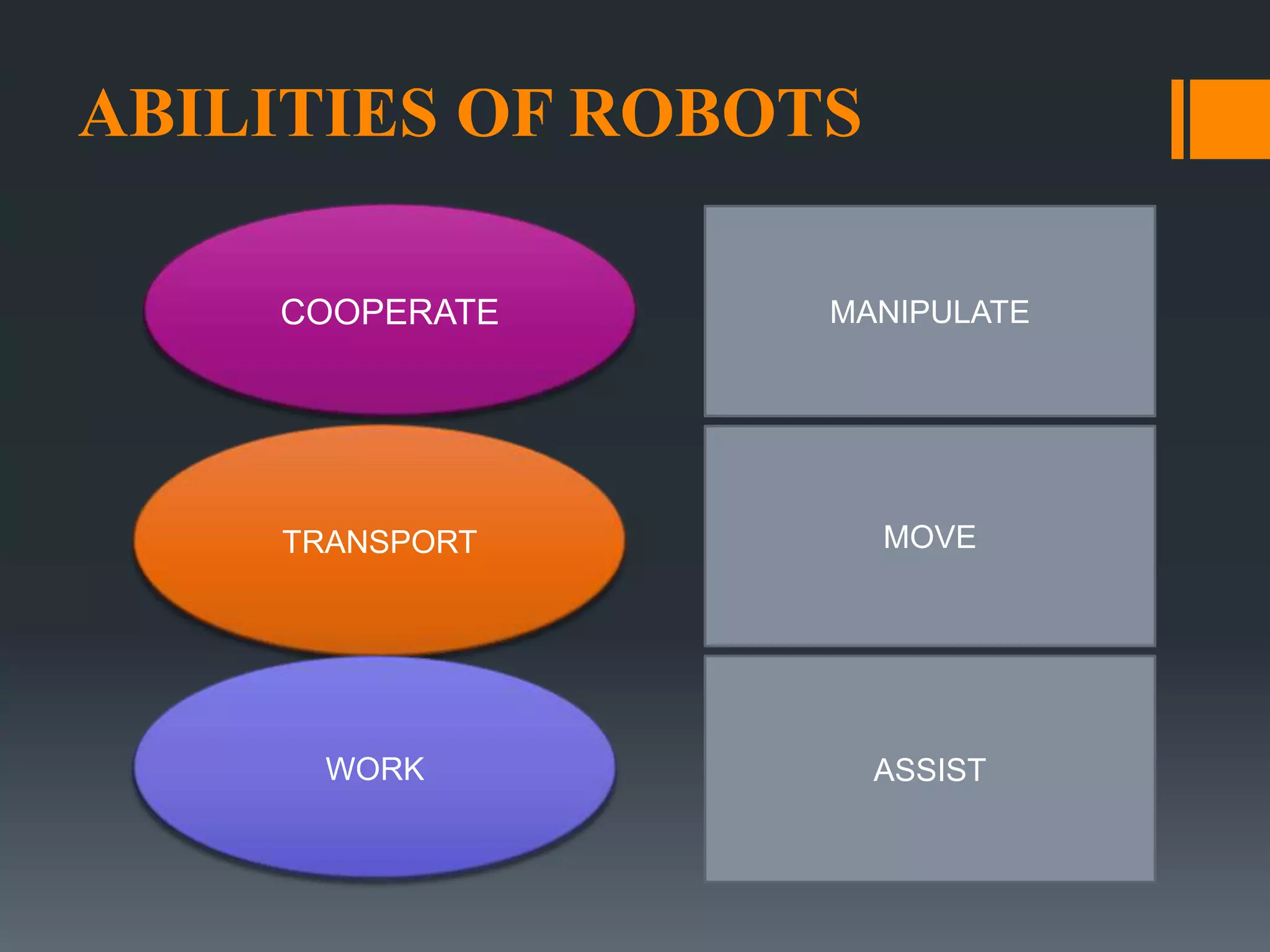 ABILITIES OF ROBOTS
COOPERATE MANIPULATE
MOVETRANSPORT
WORK ASSIST
 