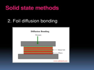 metal matrix composite | PPT