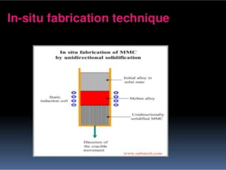 metal matrix composite | PPTX