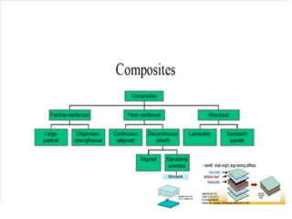 metal matrix composite | PPT