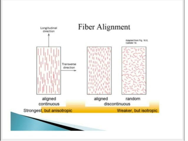 metal matrix composite | PPT