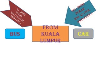 FROM
BUS   KUALA    CAR
      LUMPUR
 