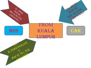 FROM
BUS   KUALA    CAR
      LUMPUR
 