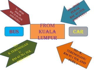 FROM
BUS   KUALA    CAR
      LUMPUR
 