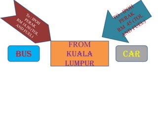 FROM
BUS   KUALA    CAR
      LUMPUR
 