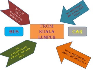 FROM
BUS   KUALA    CAR
      LUMPUR
 